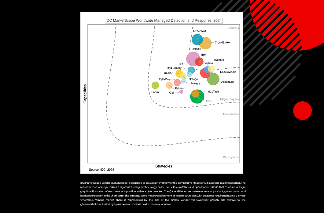 CrowdStrike Named a Leader in IDC MarketScape for Worldwide MDR