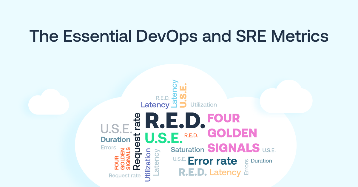 R.E.D., U.S.E., and the "Four Golden Signals"